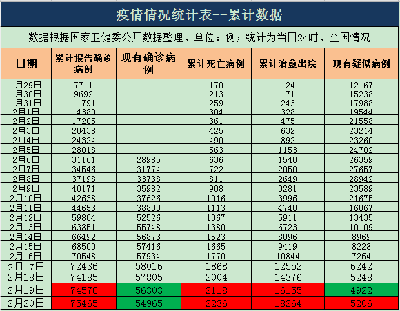 【最新疫情最新数据表,最新疫情最新消息数据表】 【最新疫情最新数据表,最新疫情最新消息数据表】