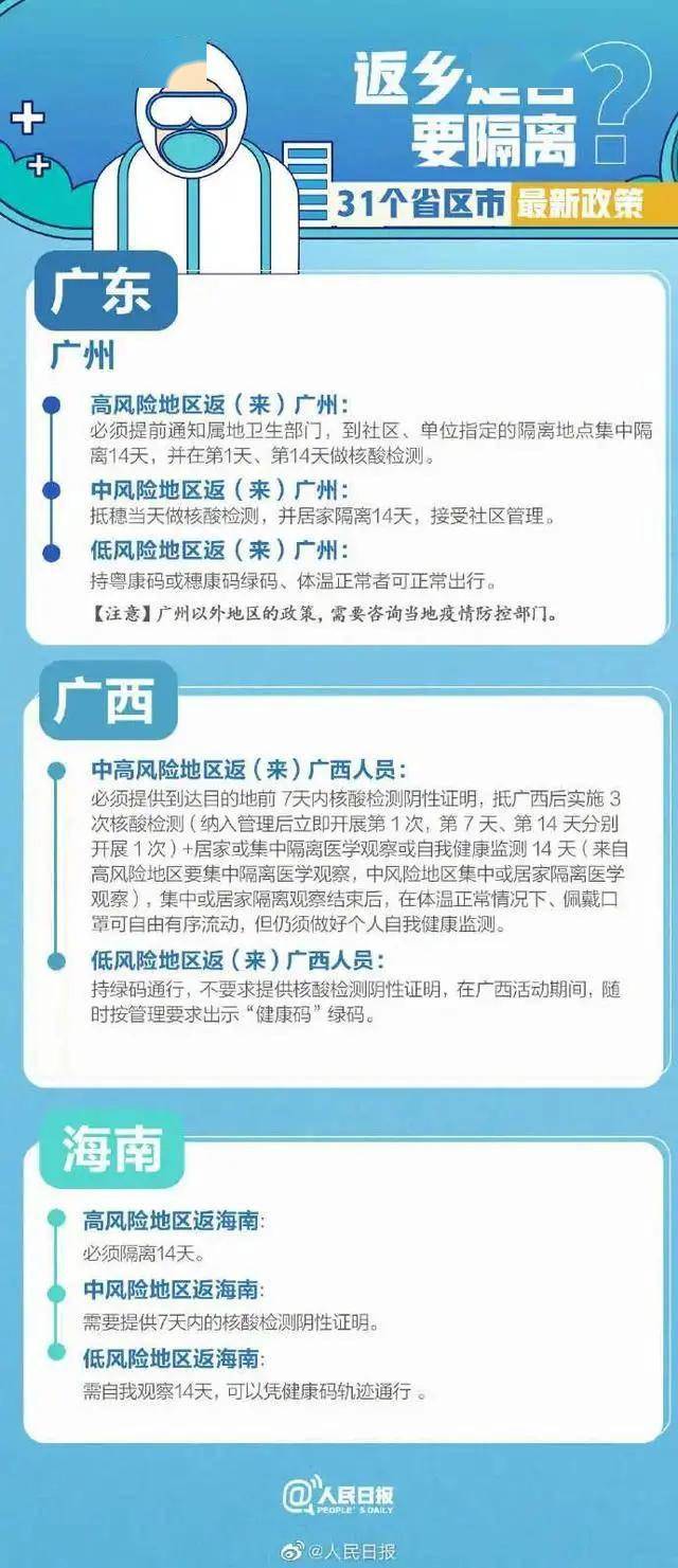 中风险地区回来要隔离多久/中风险地区回来要隔离多久呢 中风险地区回来要隔离多久/中风险地区回来要隔离多久呢