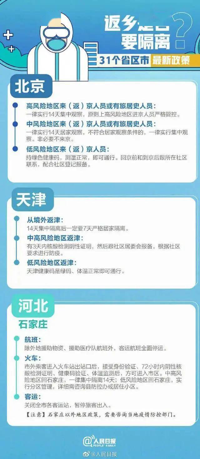 中风险地区回来要隔离多久/中风险地区回来要隔离多久呢 中风险地区回来要隔离多久/中风险地区回来要隔离多久呢