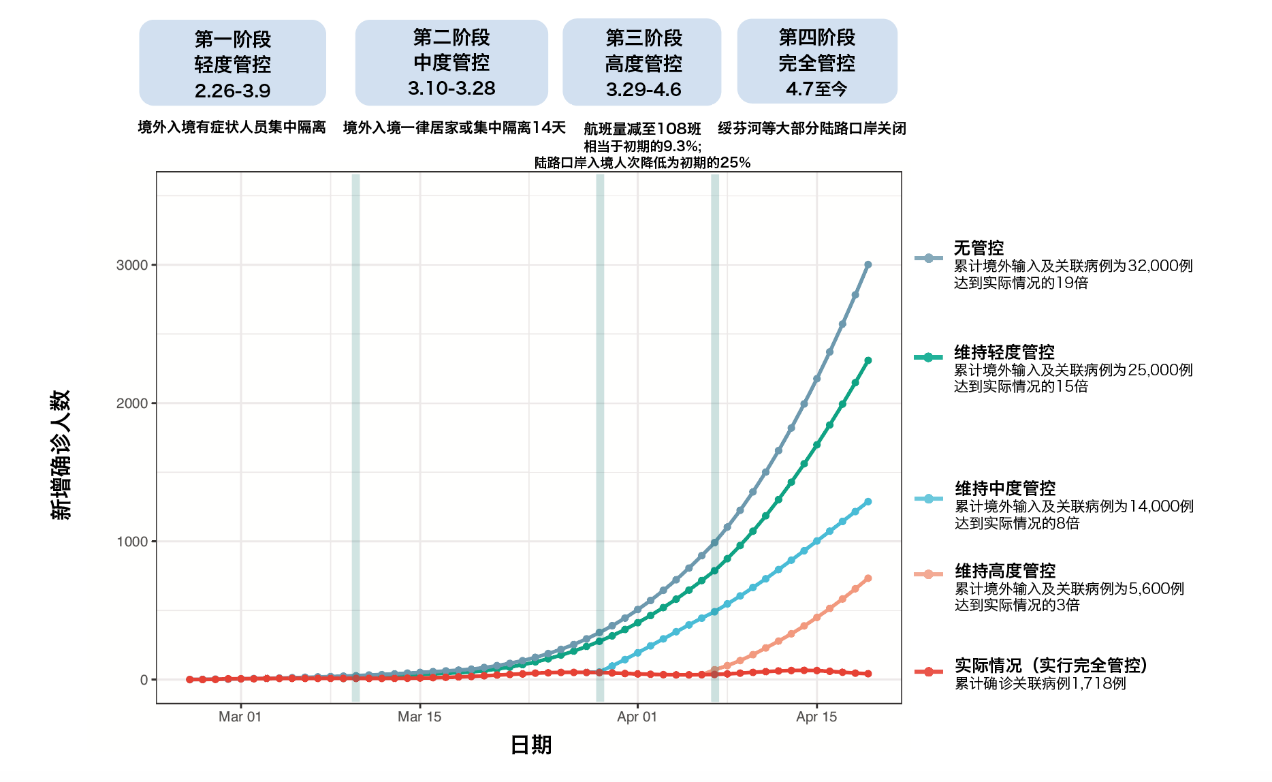 疫情再次大爆发的可能性/疫情再度爆发的概率 疫情再次大爆发的可能性/疫情再度爆发的概率