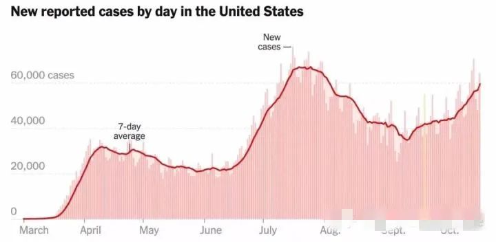 疫情再次大爆发的可能性/疫情再度爆发的概率 疫情再次大爆发的可能性/疫情再度爆发的概率