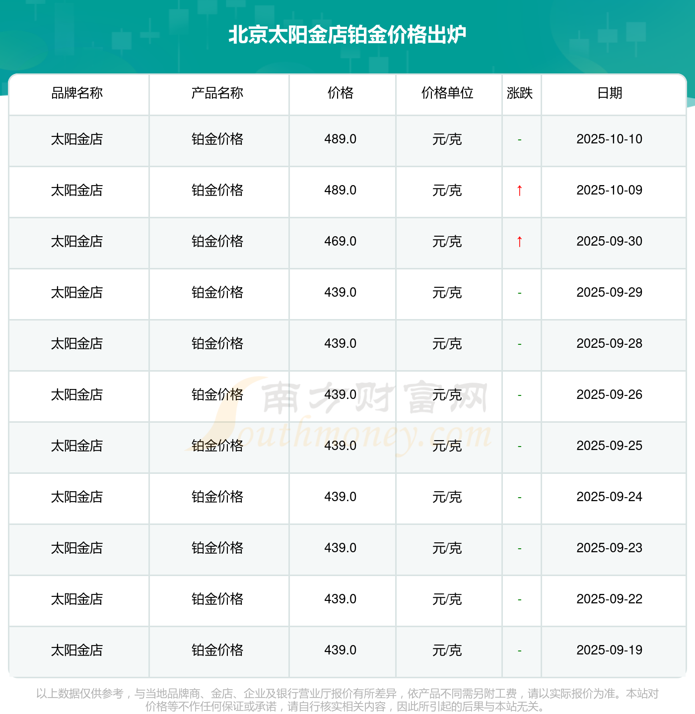 【今天黄金一克多少钱人民币/今日黄金一克多少钱今天】 【今天黄金一克多少钱人民币/今日黄金一克多少钱今天】