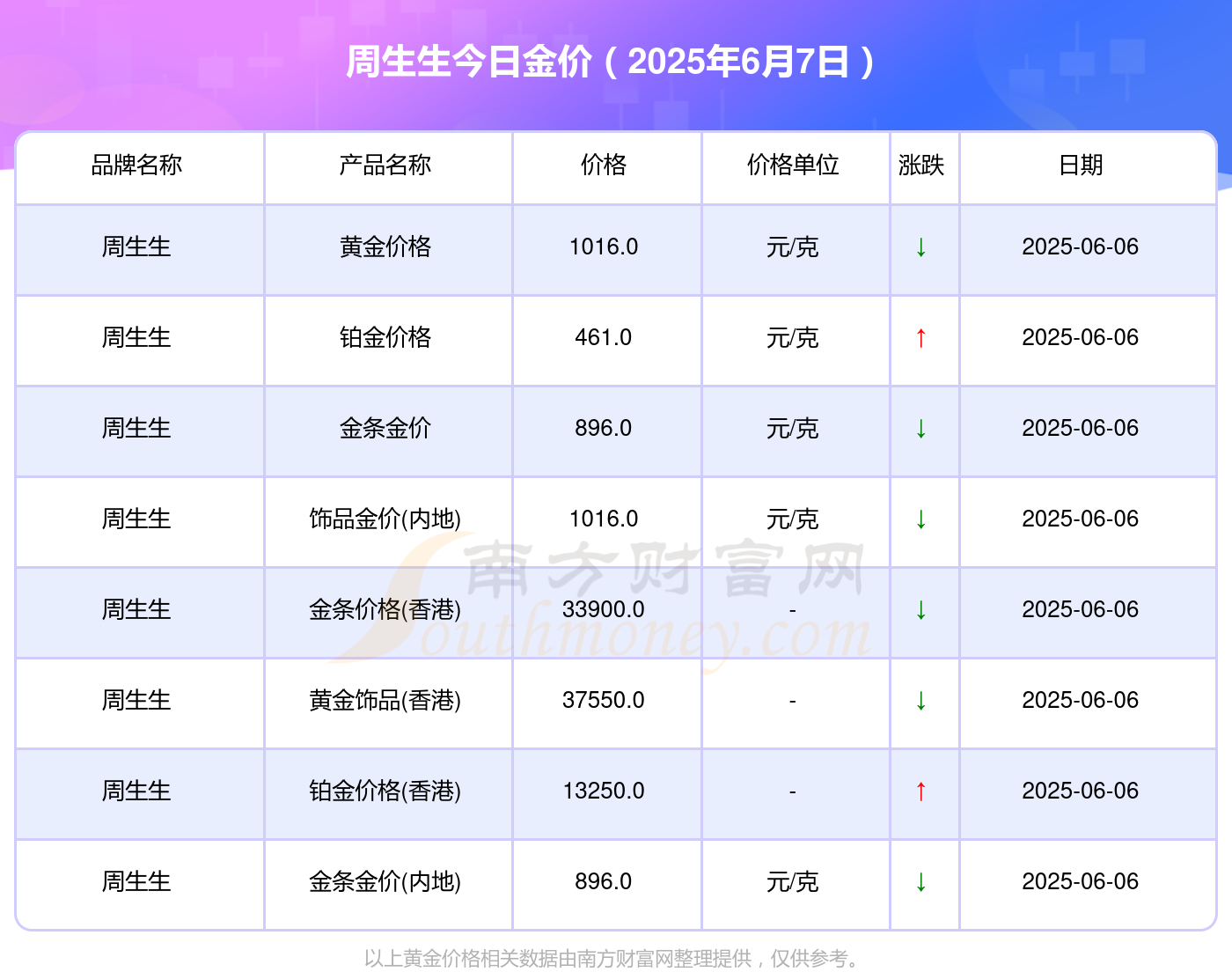 【今天黄金一克多少钱人民币/今日黄金一克多少钱今天】 【今天黄金一克多少钱人民币/今日黄金一克多少钱今天】