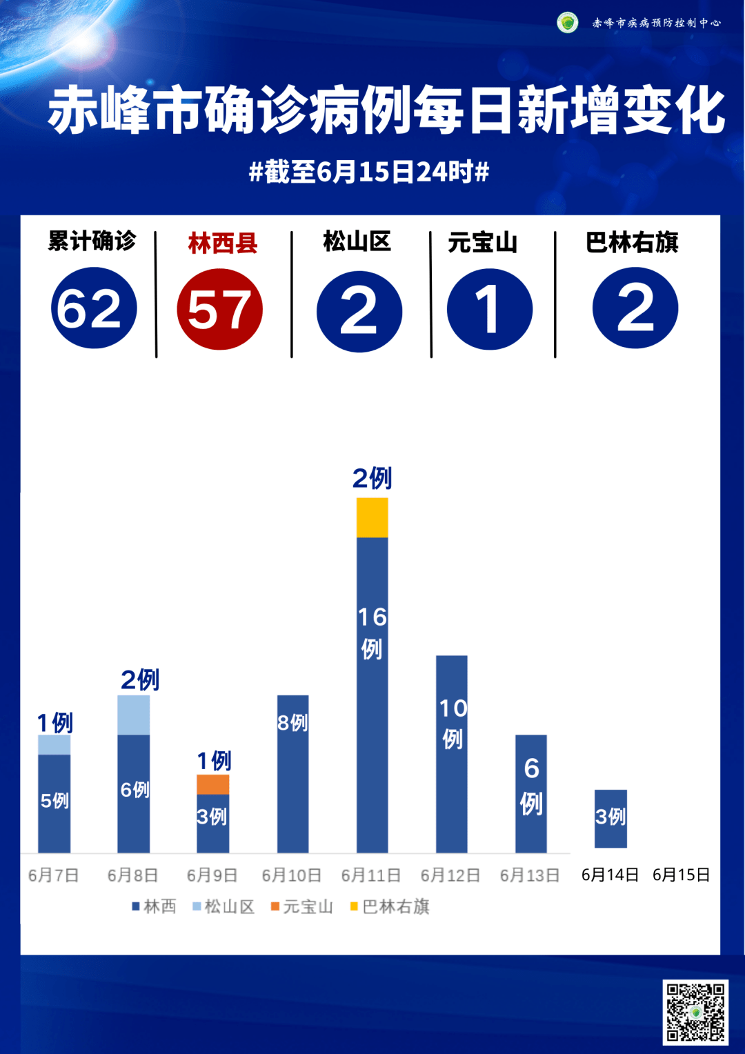 额济纳旗累计确诊25例(额济纳旗确诊病例行动轨迹) 额济纳旗累计确诊25例(额济纳旗确诊病例行动轨迹)