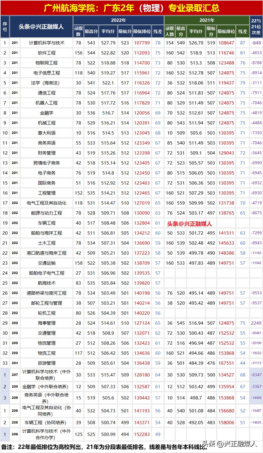 距离2921高考还有多少天:距离高考2022年还有多少天 距离2921高考还有多少天:距离高考2022年还有多少天