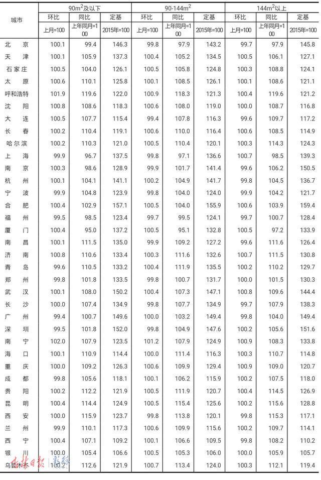 吉林市二手房买卖信息(吉林市二手房交易网) 吉林市二手房买卖信息(吉林市二手房交易网)