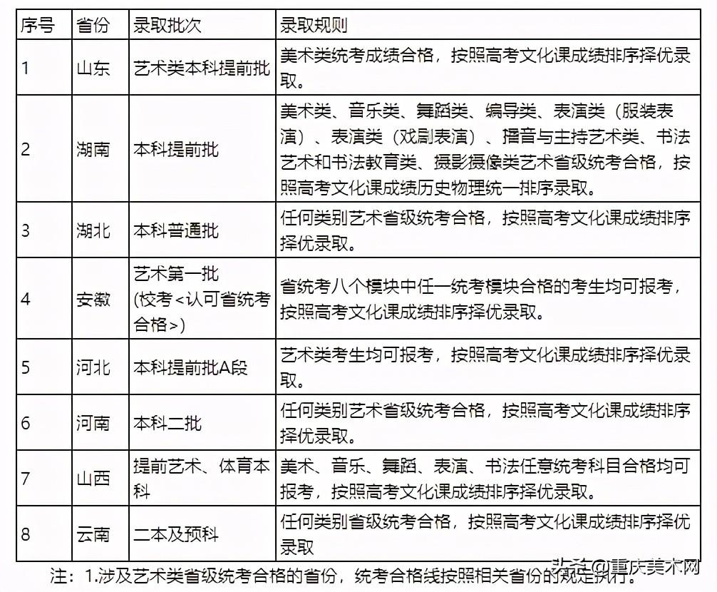 新高考地区志愿填报规则/新高考志愿填报规则讲解 新高考地区志愿填报规则/新高考志愿填报规则讲解