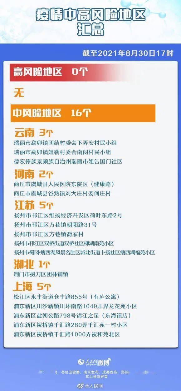 北京中高风险地区清零最新消息(北京中高风险地区划分最新) 北京中高风险地区清零最新消息(北京中高风险地区划分最新)