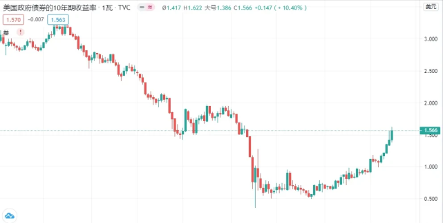 【金价会不会跌回来呢,金价还会不会跌回来】 【金价会不会跌回来呢,金价还会不会跌回来】