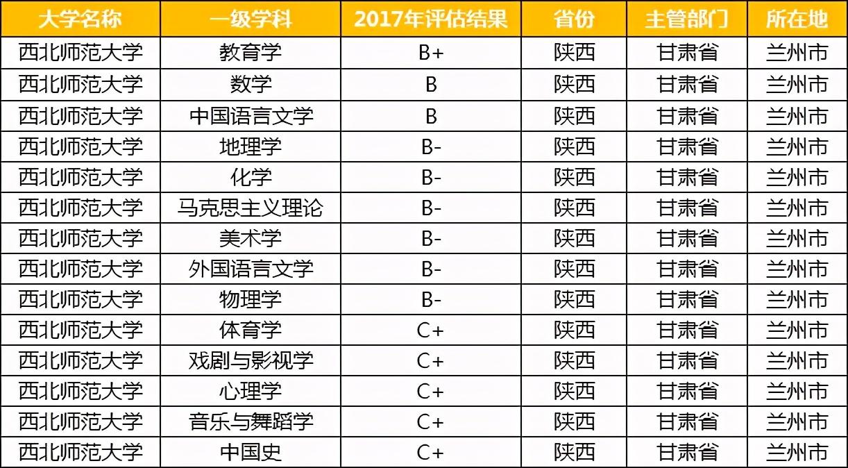 二本b类大学排名:2021年二本b类大学 二本b类大学排名:2021年二本b类大学