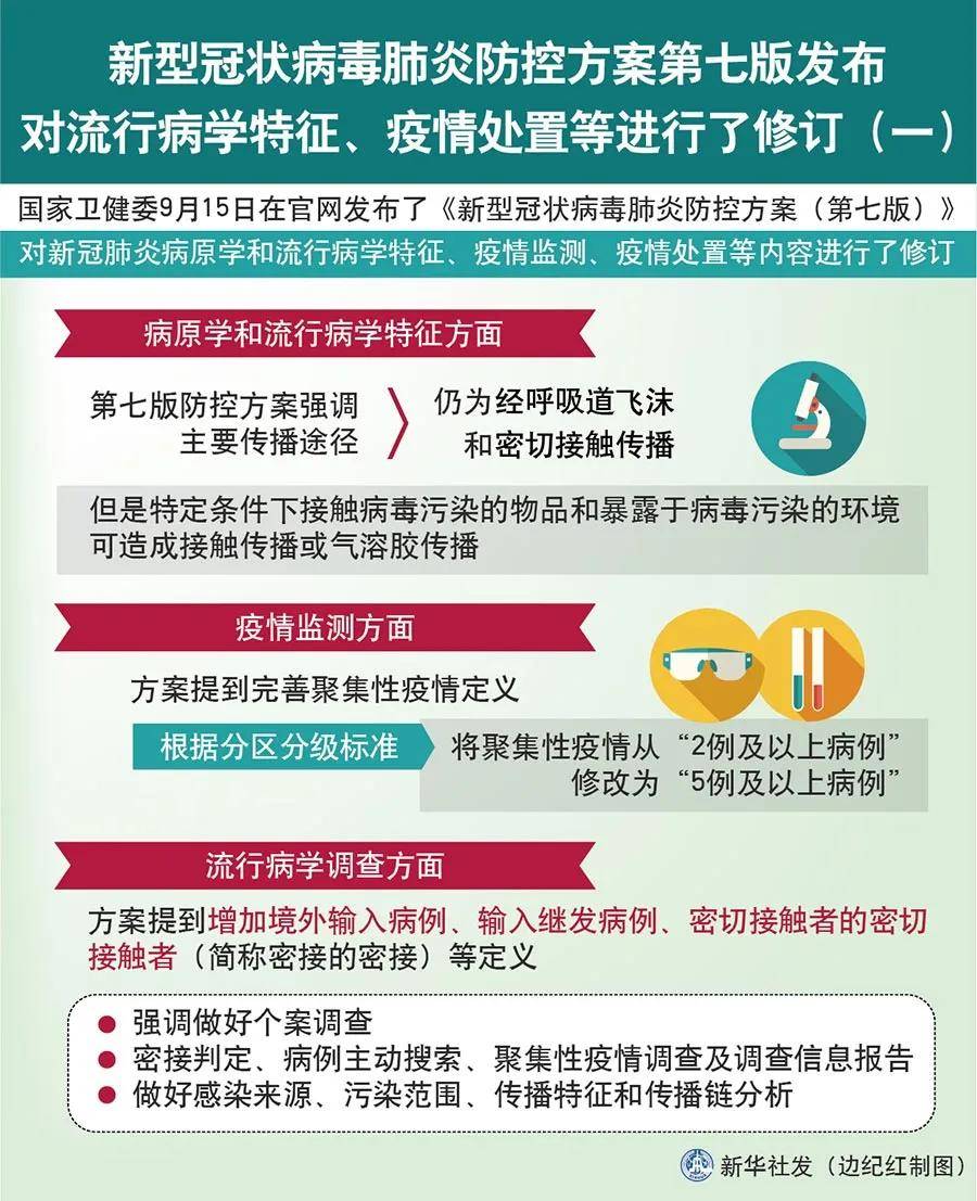【大连防疫新规定,大连防控最新要求】 【大连防疫新规定,大连防控最新要求】