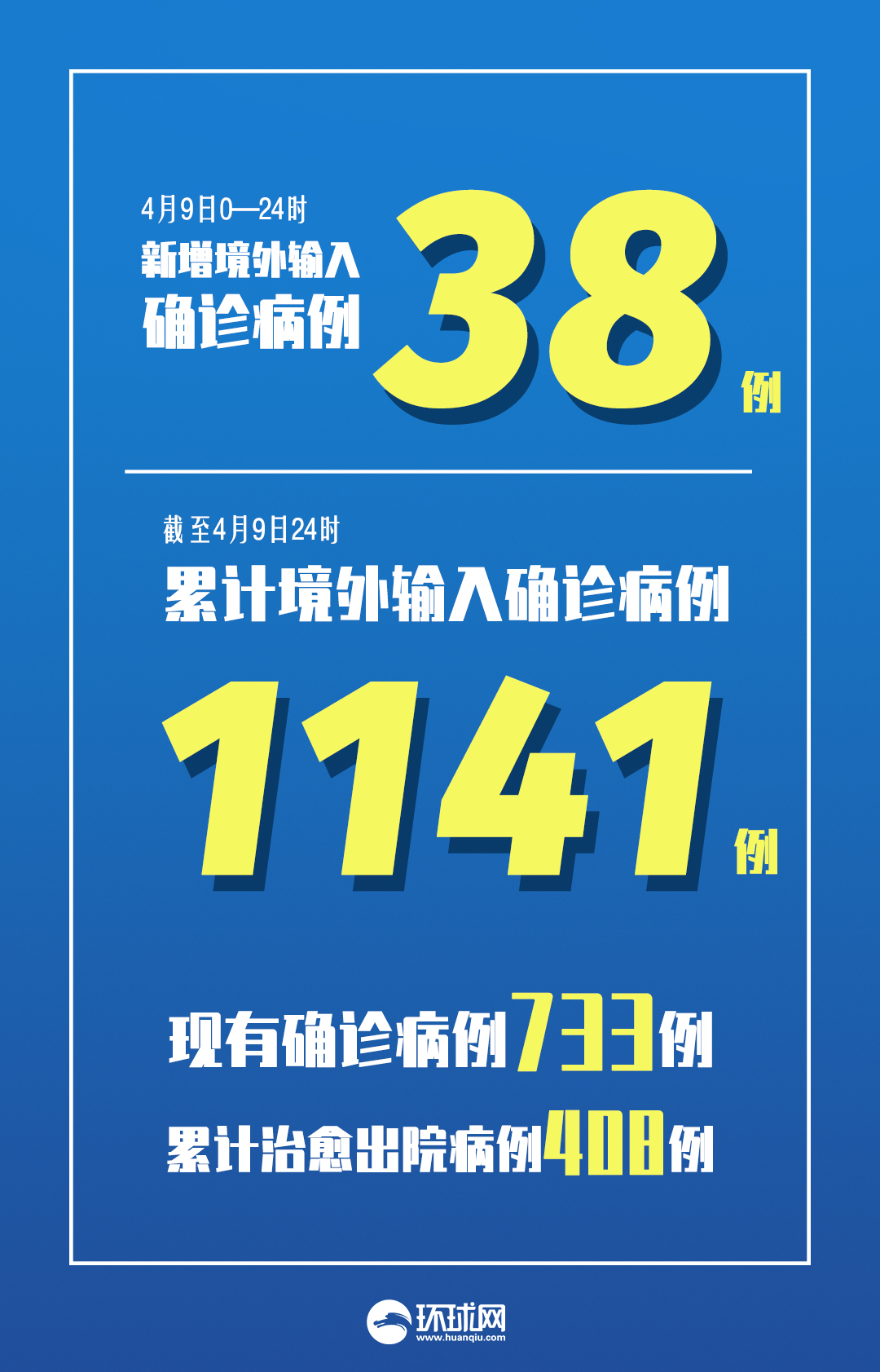 31省新增确诊63例:31省新增确诊82例 31省新增确诊63例:31省新增确诊82例