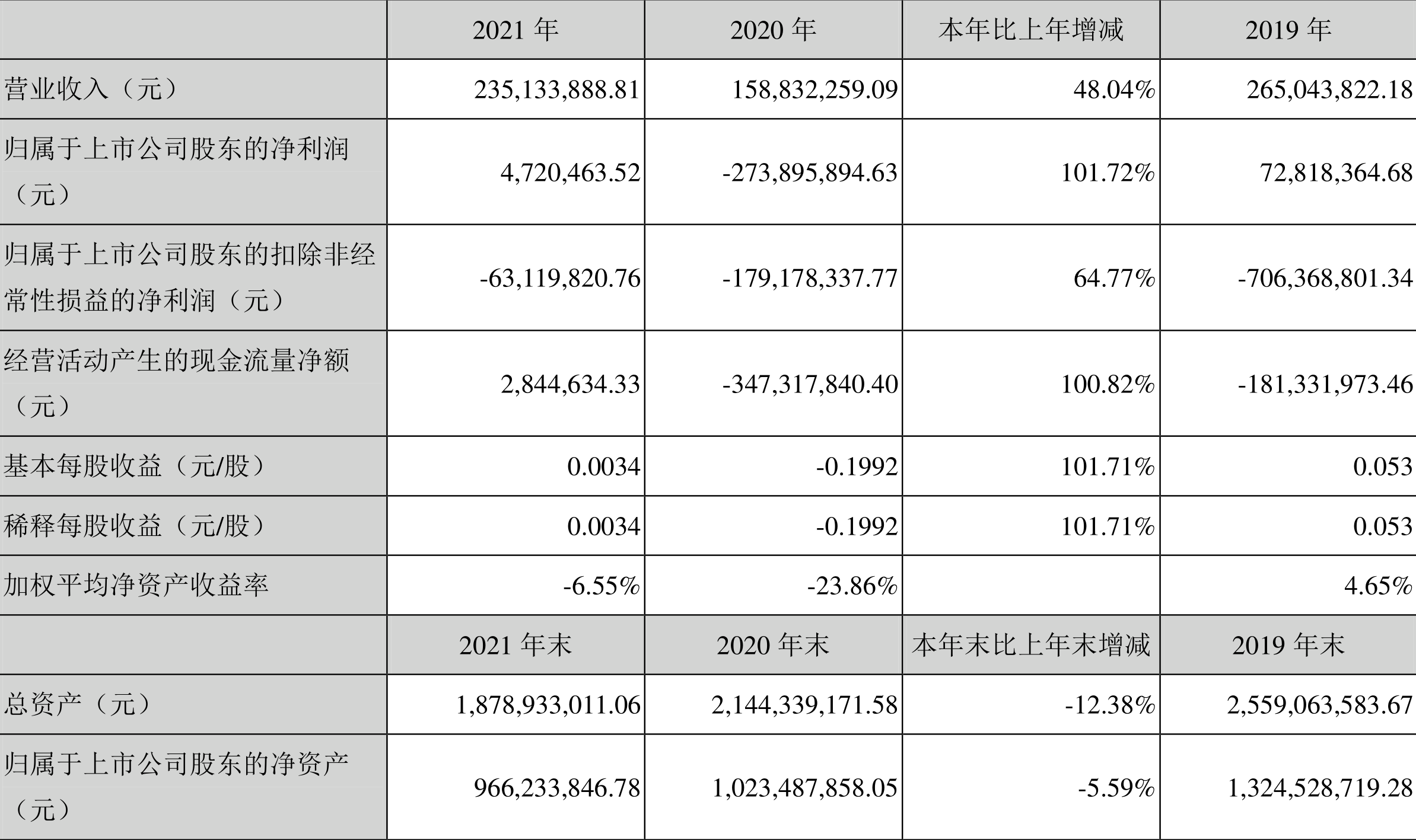 【st新海2021,st新海宜最新公告】 【st新海2021,st新海宜最新公告】