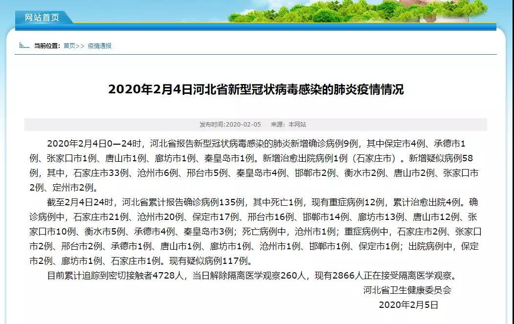 【河北新增5例本土确诊病例详情,河北新增5例本地确诊病例】 【河北新增5例本土确诊病例详情,河北新增5例本地确诊病例】