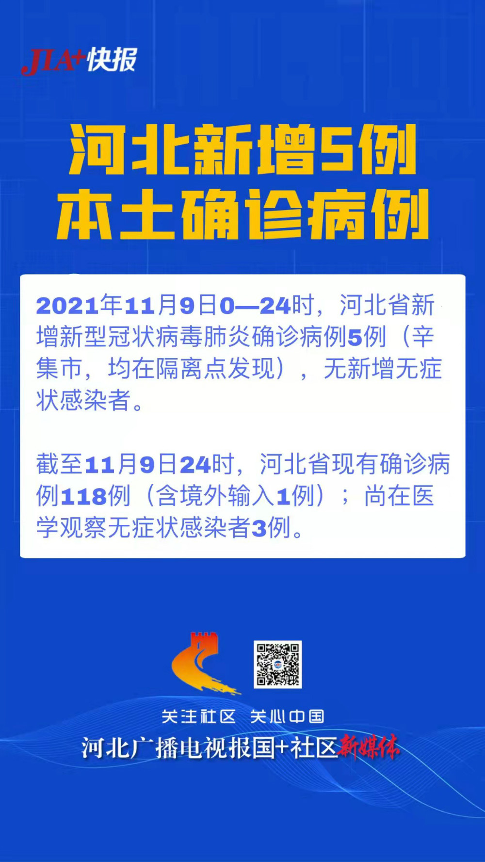【河北新增5例本土确诊病例详情,河北新增5例本地确诊病例】 【河北新增5例本土确诊病例详情,河北新增5例本地确诊病例】