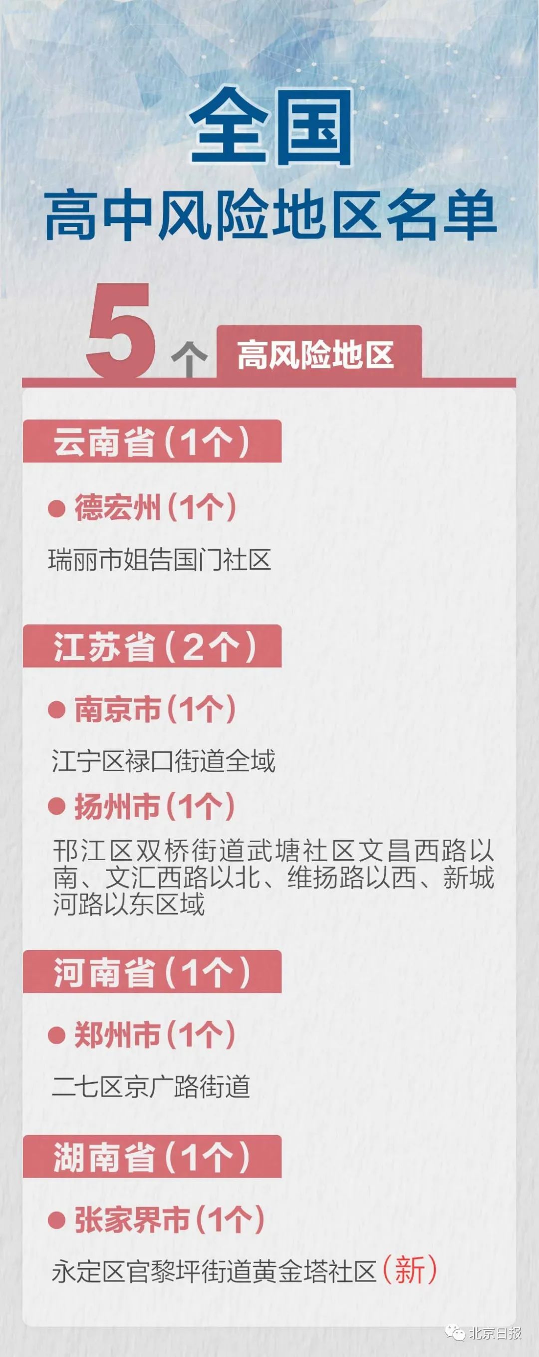高风险地区名单是什么意思/高风险地区名称 高风险地区名单是什么意思/高风险地区名称