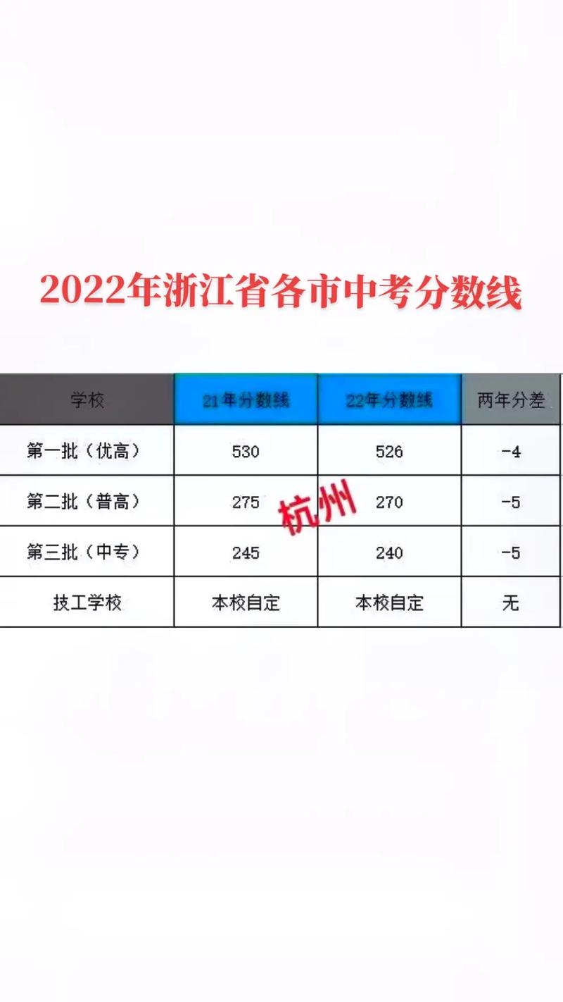 中考满分多少分浙江/中考满分多少分浙江金华 中考满分多少分浙江/中考满分多少分浙江金华