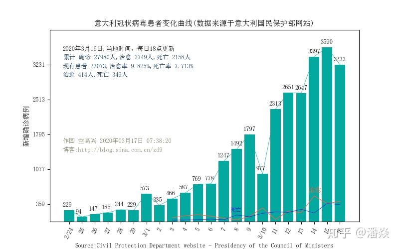 【包头疫情最新消息/包头疫情最新数据】 【包头疫情最新消息/包头疫情最新数据】