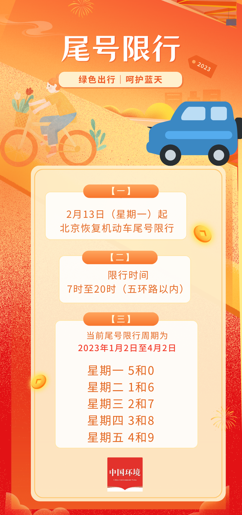 【尾号限行规定/北京尾号限行规定】 【尾号限行规定/北京尾号限行规定】