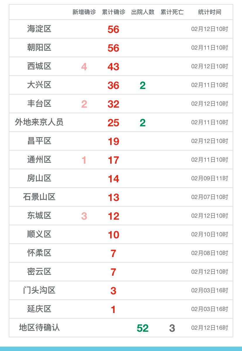 北京昌平区出现首例确诊/北京昌平出现一例新冠肺炎 北京昌平区出现首例确诊/北京昌平出现一例新冠肺炎