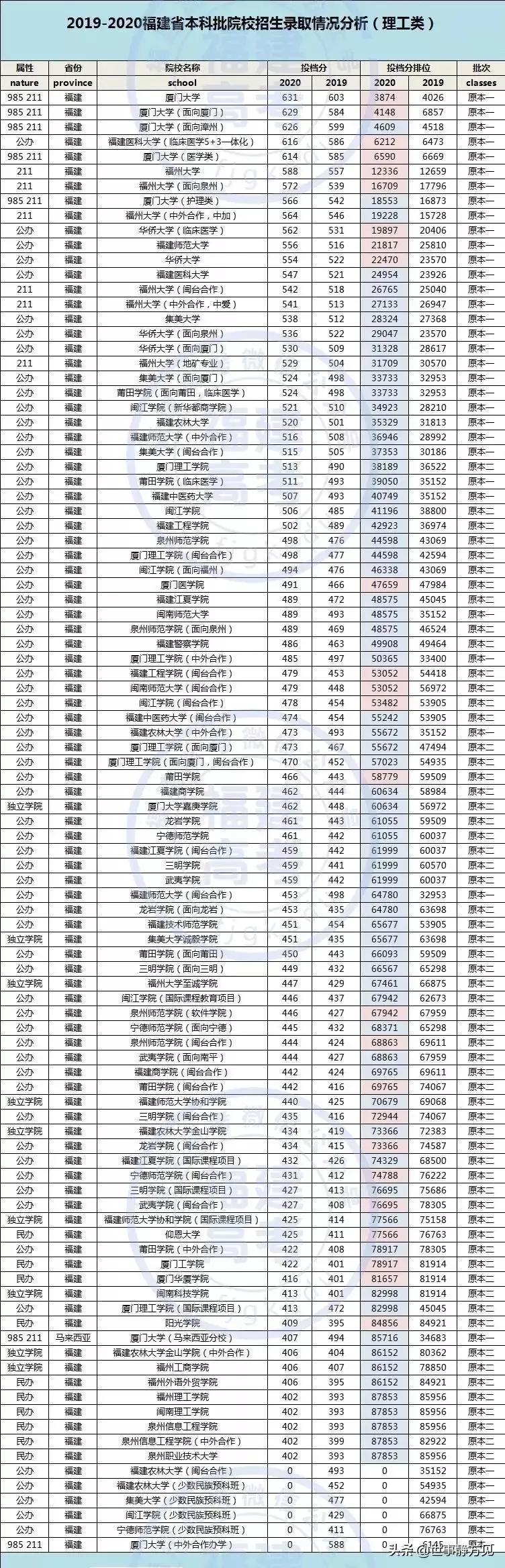 汽车限号查询2020年11月/汽车限号查询2021年11月 汽车限号查询2020年11月/汽车限号查询2021年11月