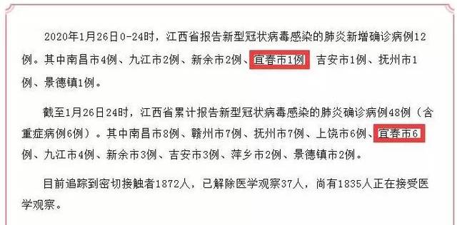 江西宜春1例新冠肺炎/江西宜春疑似病例 江西宜春1例新冠肺炎/江西宜春疑似病例