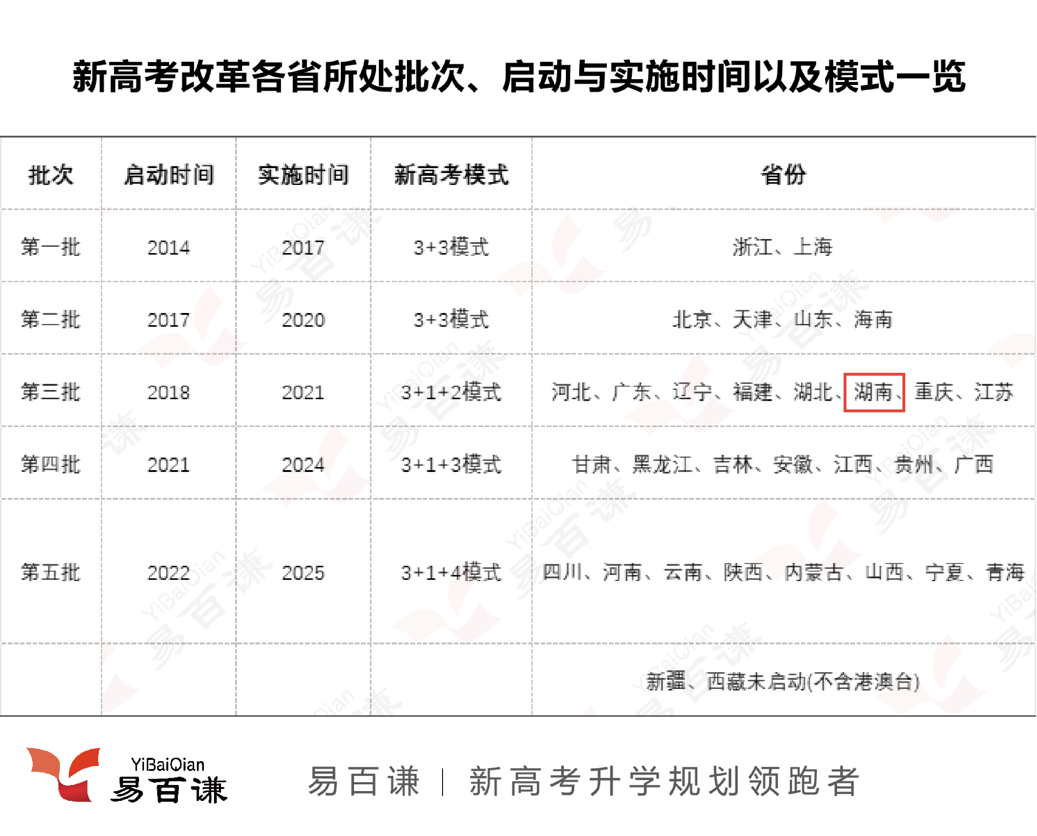 新高考时间安排:新高考时间安排湖南