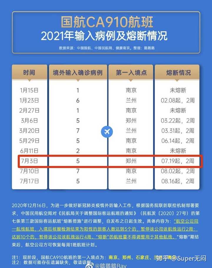 郑州11例确诊病例/郑州11例确诊16例无症状 郑州11例确诊病例/郑州11例确诊16例无症状