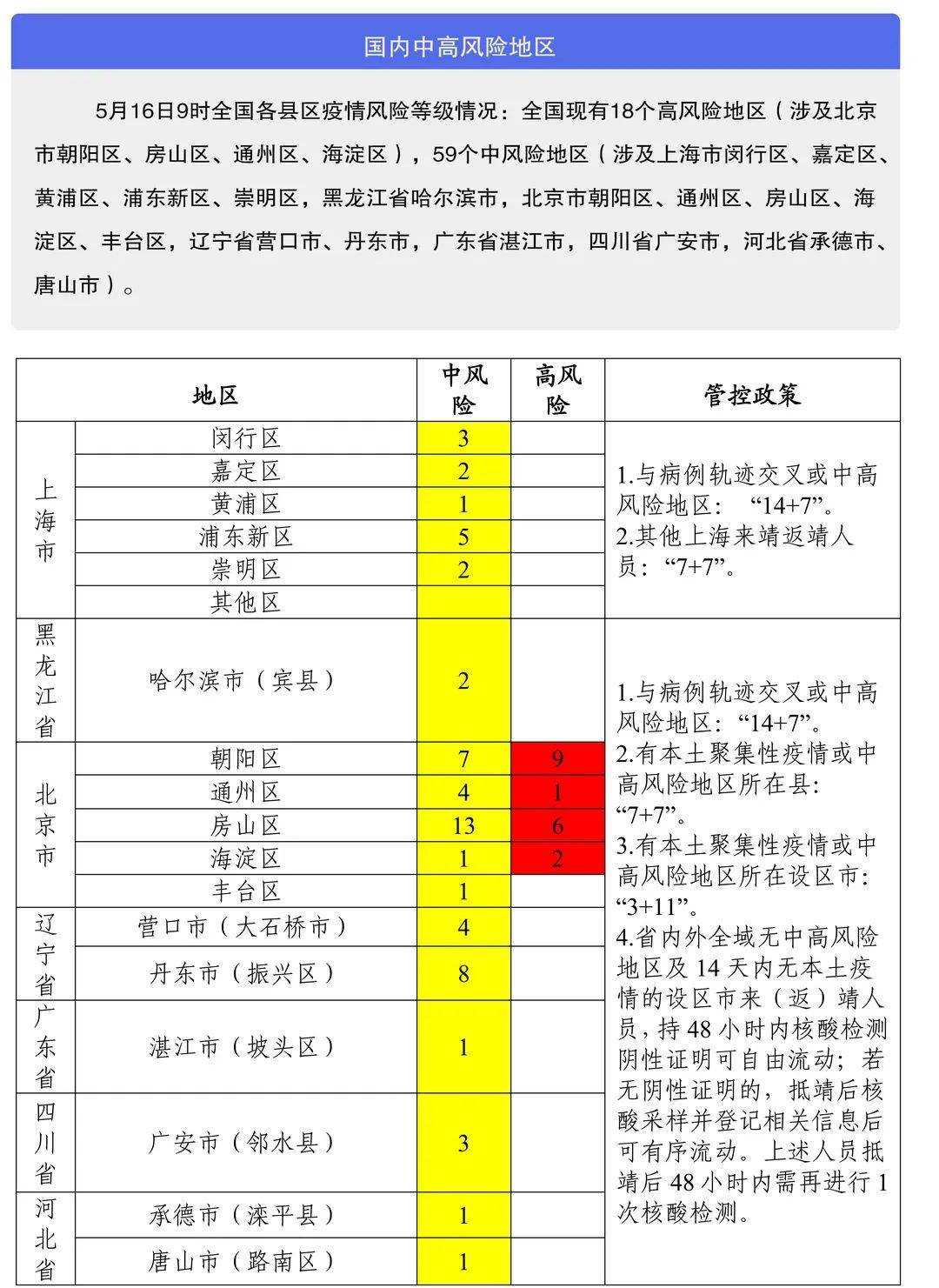 靖江疫情封控红头文件公布时间/靖江疫情防控今天规定 靖江疫情封控红头文件公布时间/靖江疫情防控今天规定