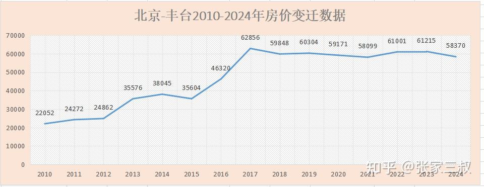 北京房价会降吗十年后知乎:北京房价未来十年涨跌 北京房价会降吗十年后知乎:北京房价未来十年涨跌