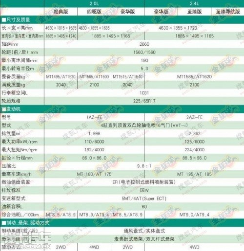 包含新RAV4上市时间的词条 包含新RAV4上市时间的词条