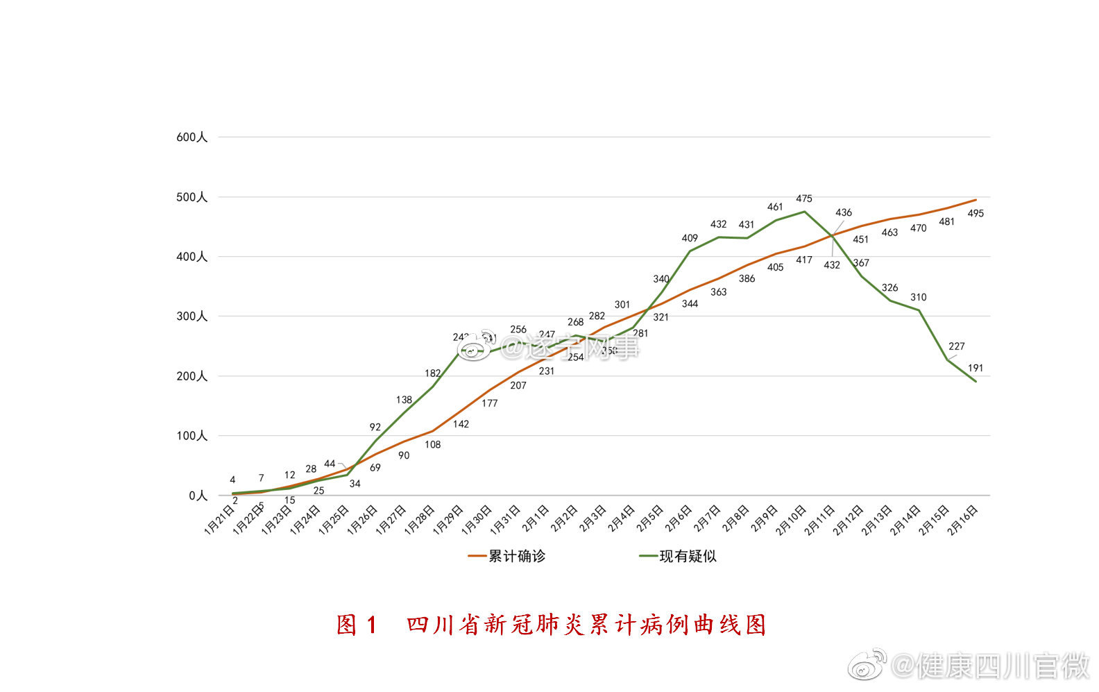 【四川1月28日新冠疫情,四川1月28日新冠疫情报告】 【四川1月28日新冠疫情,四川1月28日新冠疫情报告】