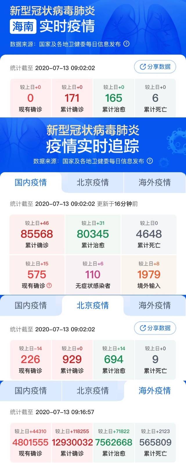 【15号海南疫情状况/15号海南疫情状况如何】 【15号海南疫情状况/15号海南疫情状况如何】