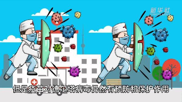 【德尔塔毒株现象,德尔塔毒株发作有什么现状呢】 【德尔塔毒株现象,德尔塔毒株发作有什么现状呢】