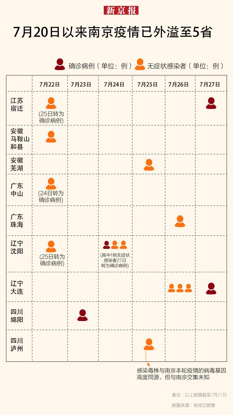 扬州新增确诊病例轨迹/扬州新增确诊病例活动轨迹 扬州新增确诊病例轨迹/扬州新增确诊病例活动轨迹