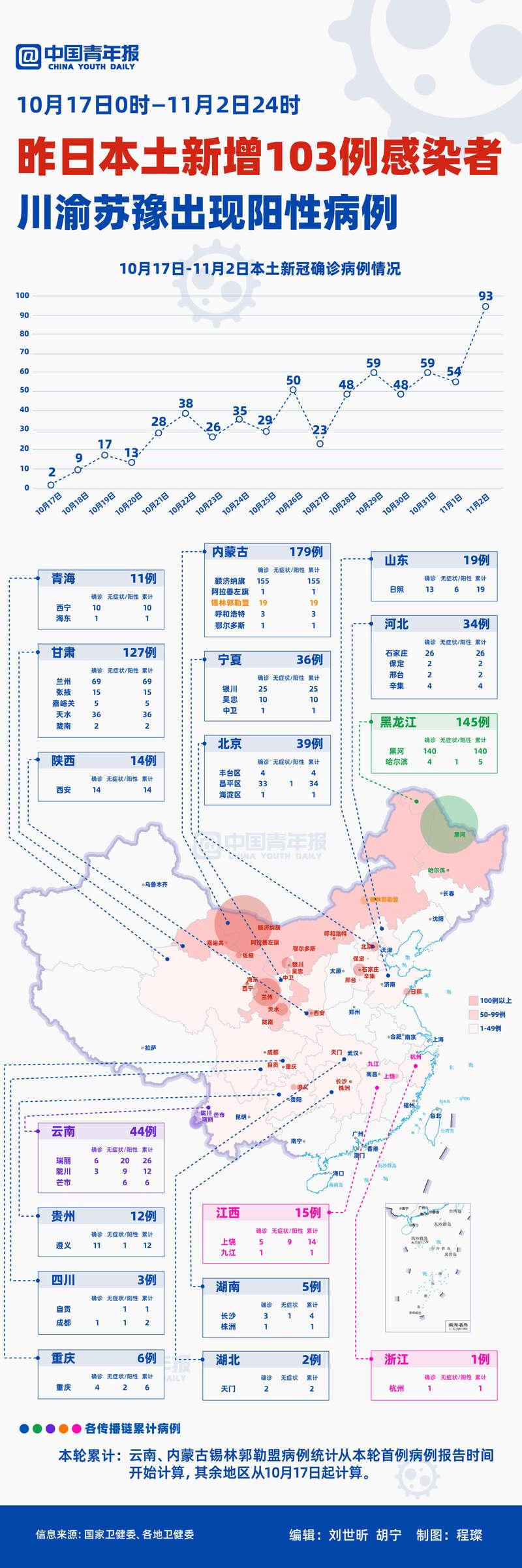 新疆病例成都(新疆新增2例无症状感染者成都) 新疆病例成都(新疆新增2例无症状感染者成都)