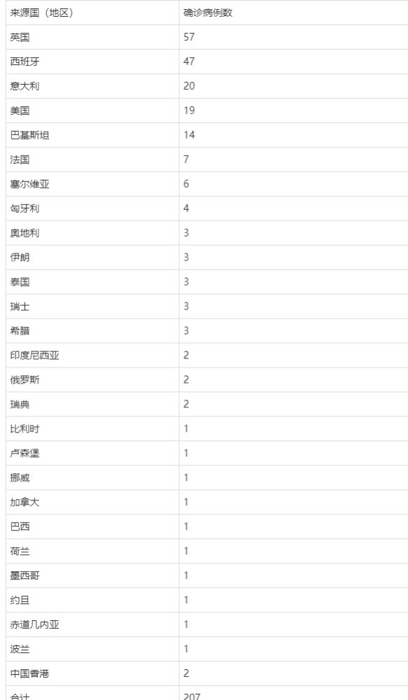 北京新增7例本土(北京新增7例本土病例 行程) 北京新增7例本土(北京新增7例本土病例 行程)