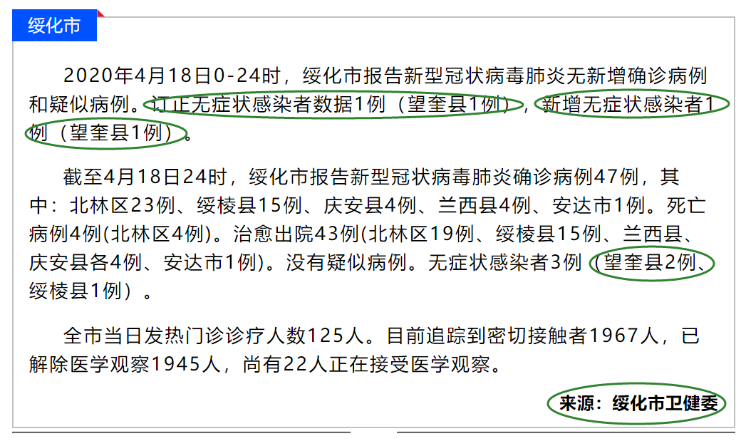 黑龙江省什么时候能解封疫情(黑龙江什么时候解封不用隔离) 黑龙江省什么时候能解封疫情(黑龙江什么时候解封不用隔离)