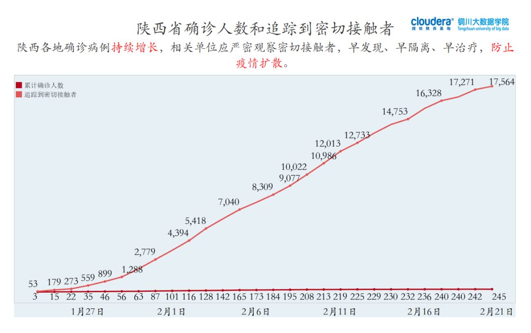 陕西的最新疫情情况怎么样(陕西最新疫情数据更新) 陕西的最新疫情情况怎么样(陕西最新疫情数据更新)