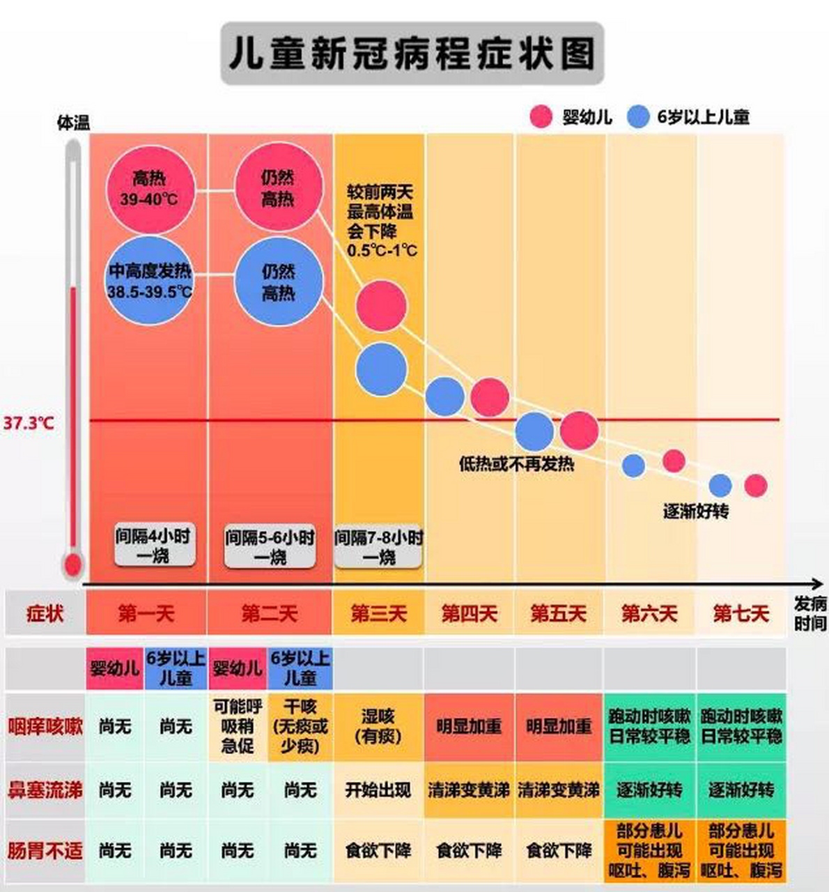 新冠发热持续时间一般几个小时:新冠出现发热要多长时间 新冠发热持续时间一般几个小时:新冠出现发热要多长时间