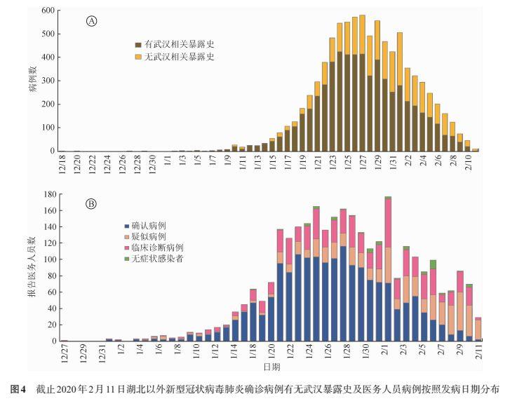 疫情是哪一年开始的2019到现在多少年了?:疫情是哪年哪月开始的 疫情是哪一年开始的2019到现在多少年了?:疫情是哪年哪月开始的