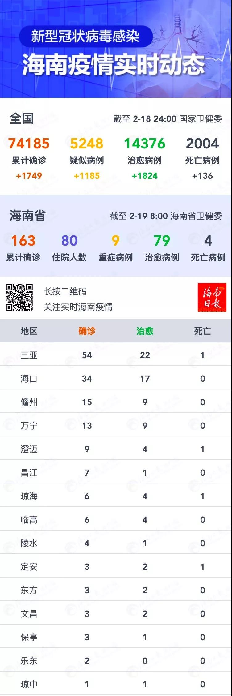 海南最新疫情轨迹:海南最新疫情轨迹公布 海南最新疫情轨迹:海南最新疫情轨迹公布