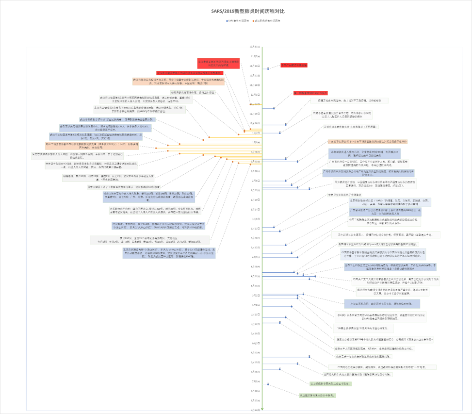 美国新冠疫情发生时间:美国新冠肺炎时间线 美国新冠疫情发生时间:美国新冠肺炎时间线
