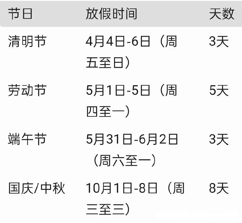 【2025年法定节假日一览表(最新),2025年法定节假日一览表最新三倍】 【2025年法定节假日一览表(最新),2025年法定节假日一览表最新三倍】