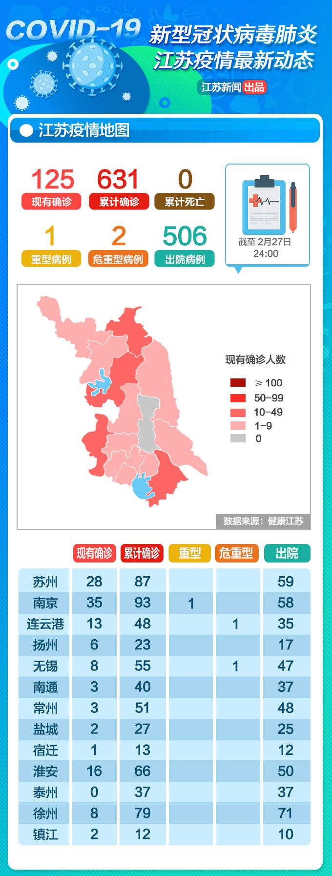 江苏昨日新增本土确诊病例/江苏昨曰新增 江苏昨日新增本土确诊病例/江苏昨曰新增