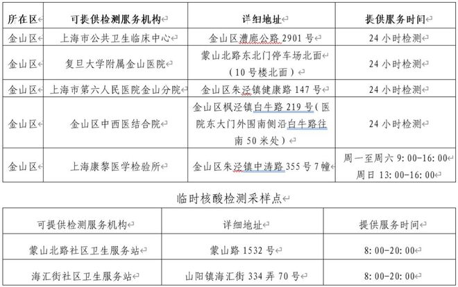 核酸检测是否停止/核酸检测暂停营业的通知 核酸检测是否停止/核酸检测暂停营业的通知