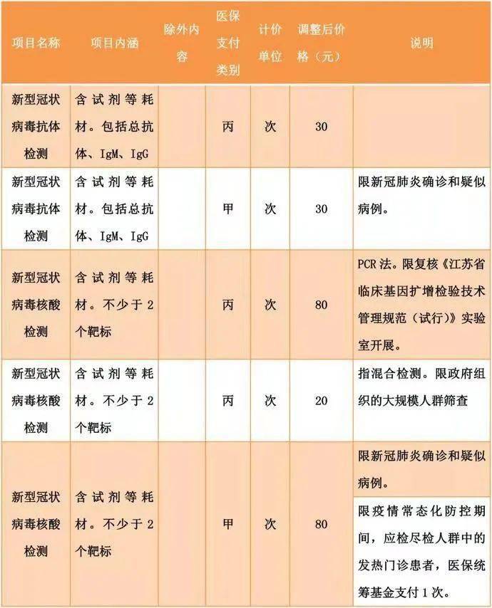 规定核酸检测/核酸检查规定 规定核酸检测/核酸检查规定