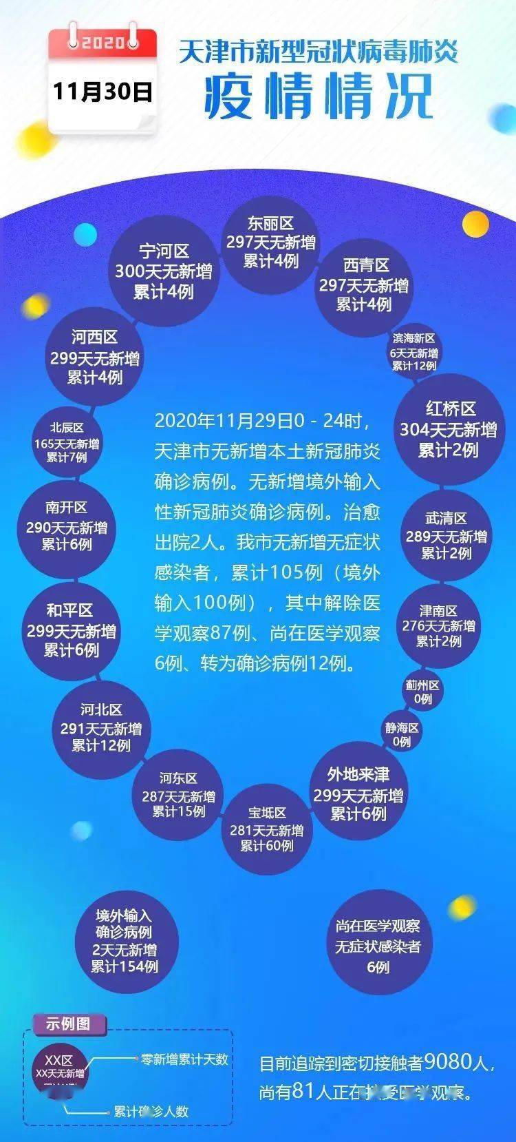 【天津新增本土确诊51例最新消息/天津新增本土最新疫情】 【天津新增本土确诊51例最新消息/天津新增本土最新疫情】