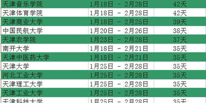 【天津12日下午放假吗,天津12月1日】 【天津12日下午放假吗,天津12月1日】