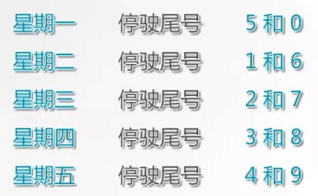 尾号限行北京2025年10月(2020北京尾号限行时间) 尾号限行北京2025年10月(2020北京尾号限行时间)